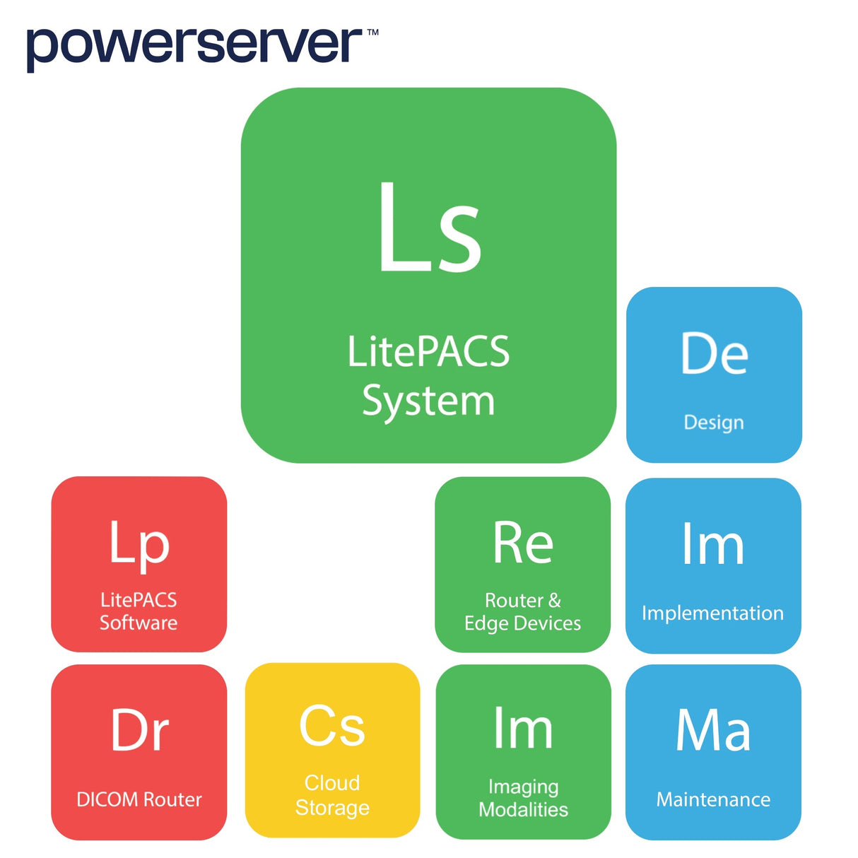 powerserver™ Cloud LITE PACS