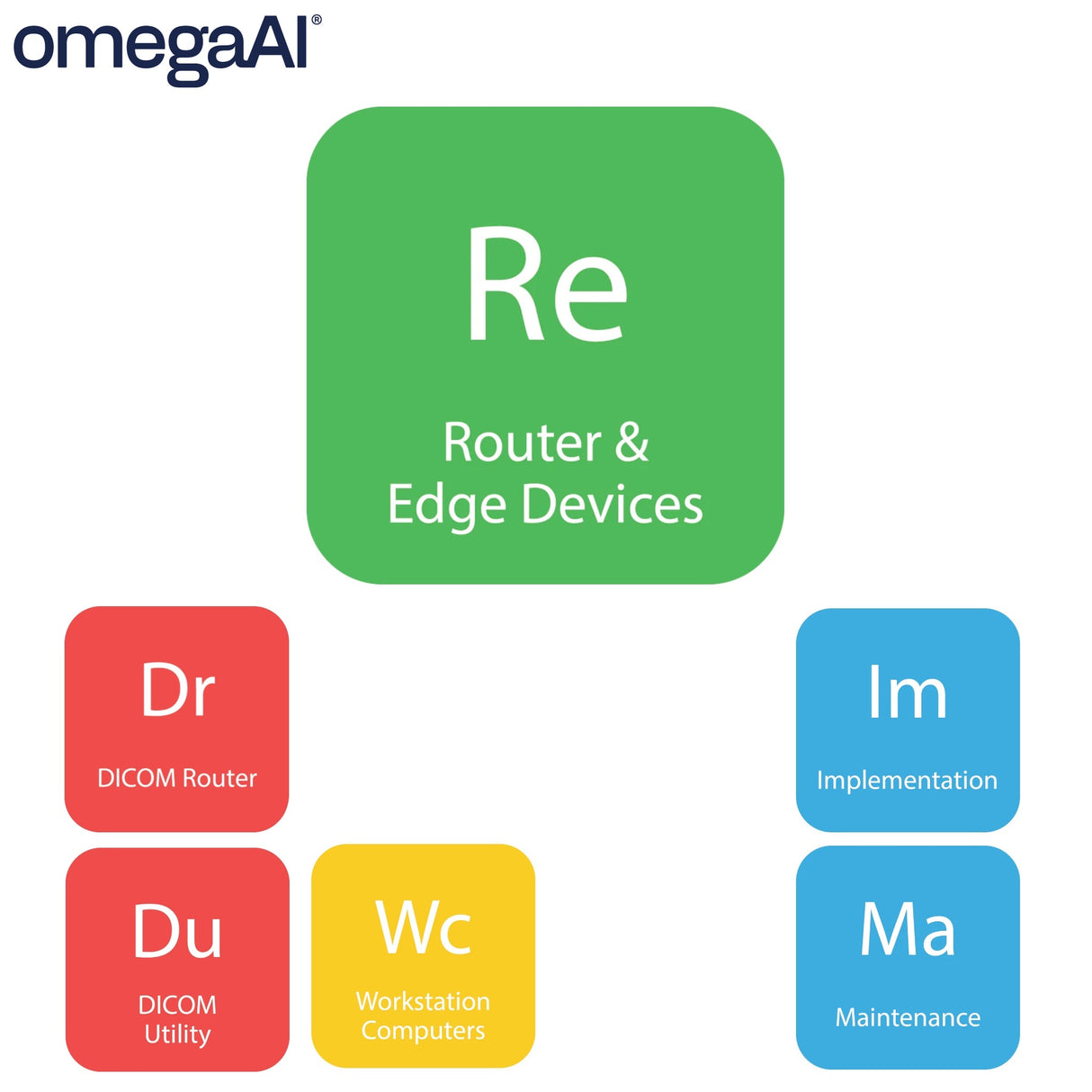 omegaAI® LINK - Appliance