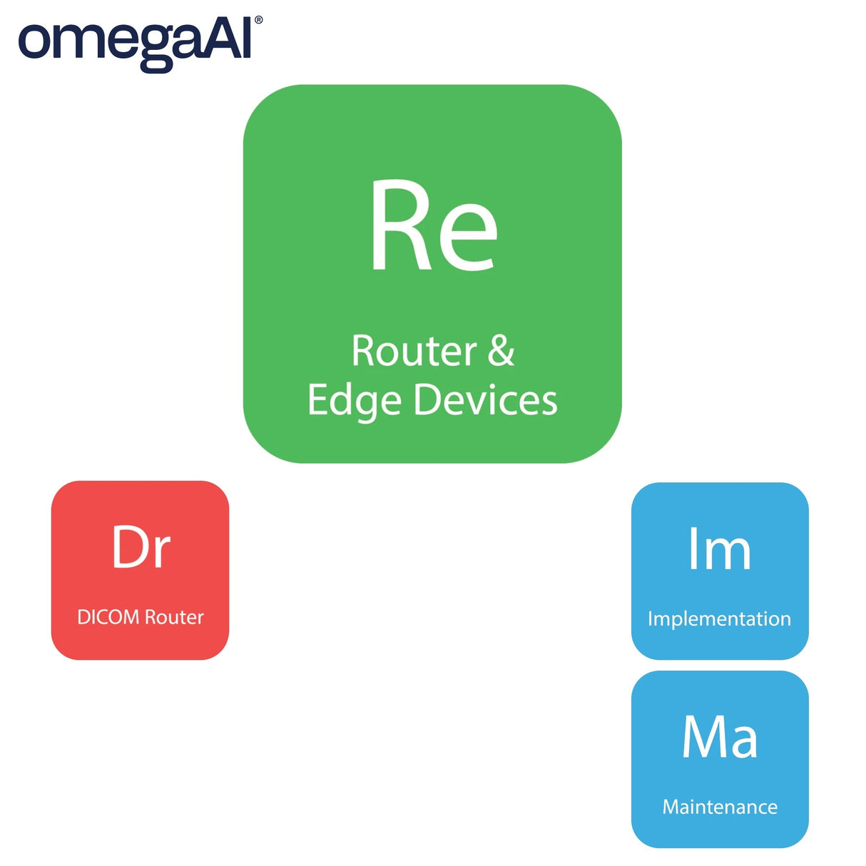 omegaAI® LINK - Software Only