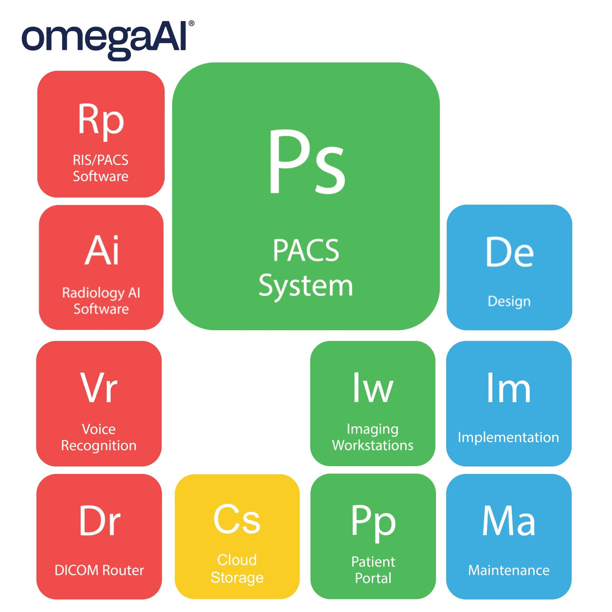 omegaAI® Cloud PACS/VNA
