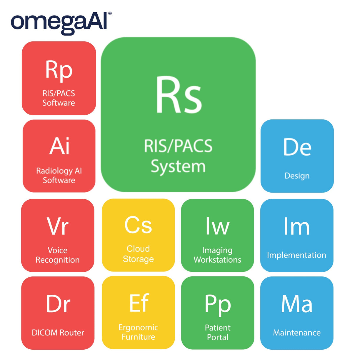 omegaAI® Imaging EMR - Cloud