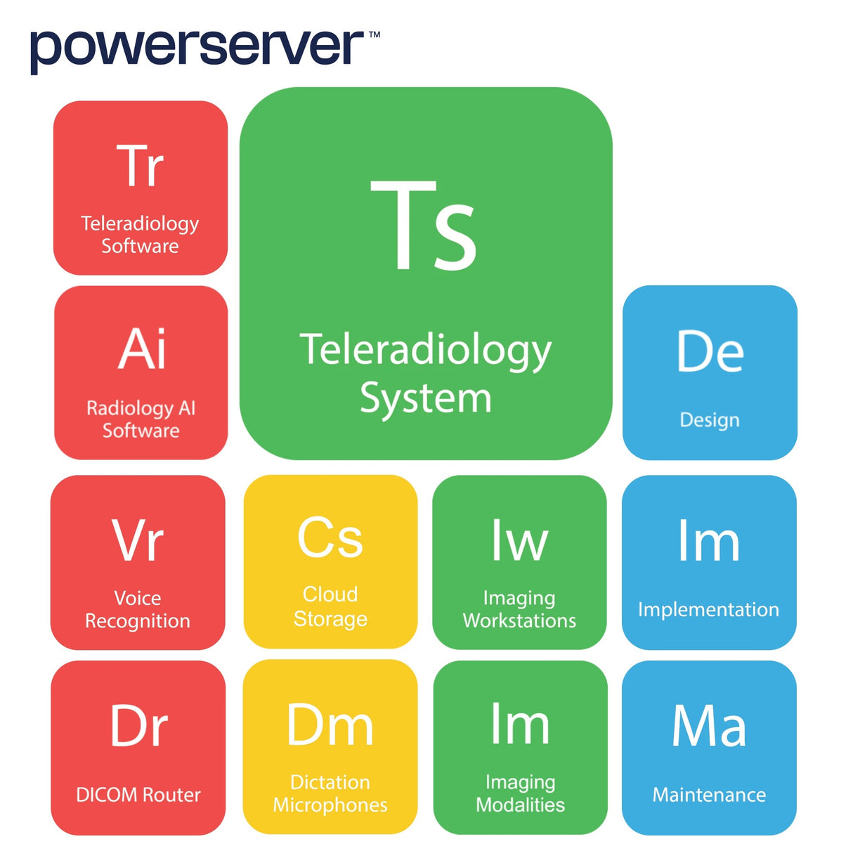 powerserver™ Cloud TELE PLUS