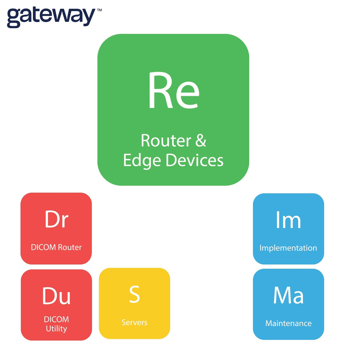 gateway™ Router - Software Only