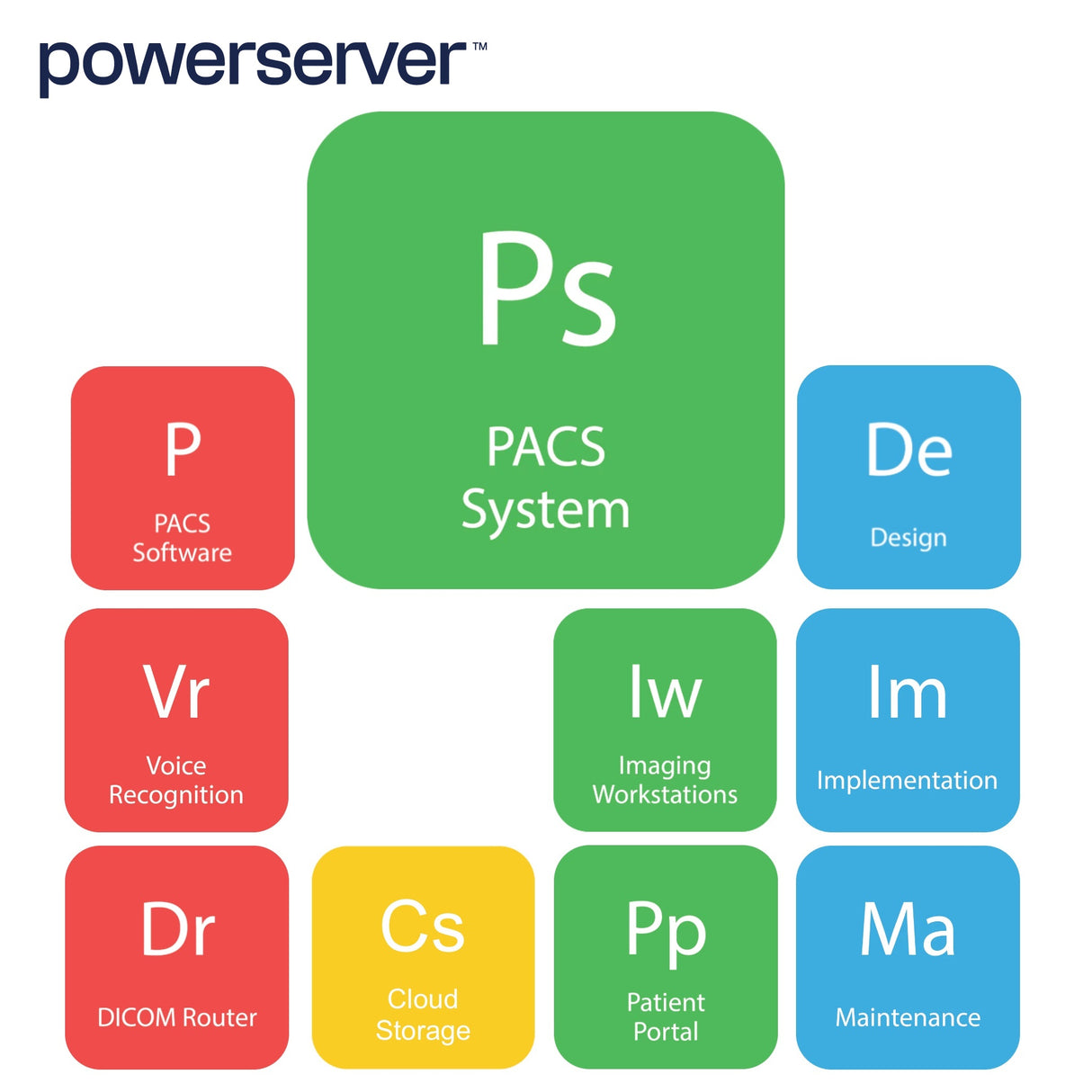 powerserver™ Cloud PACS