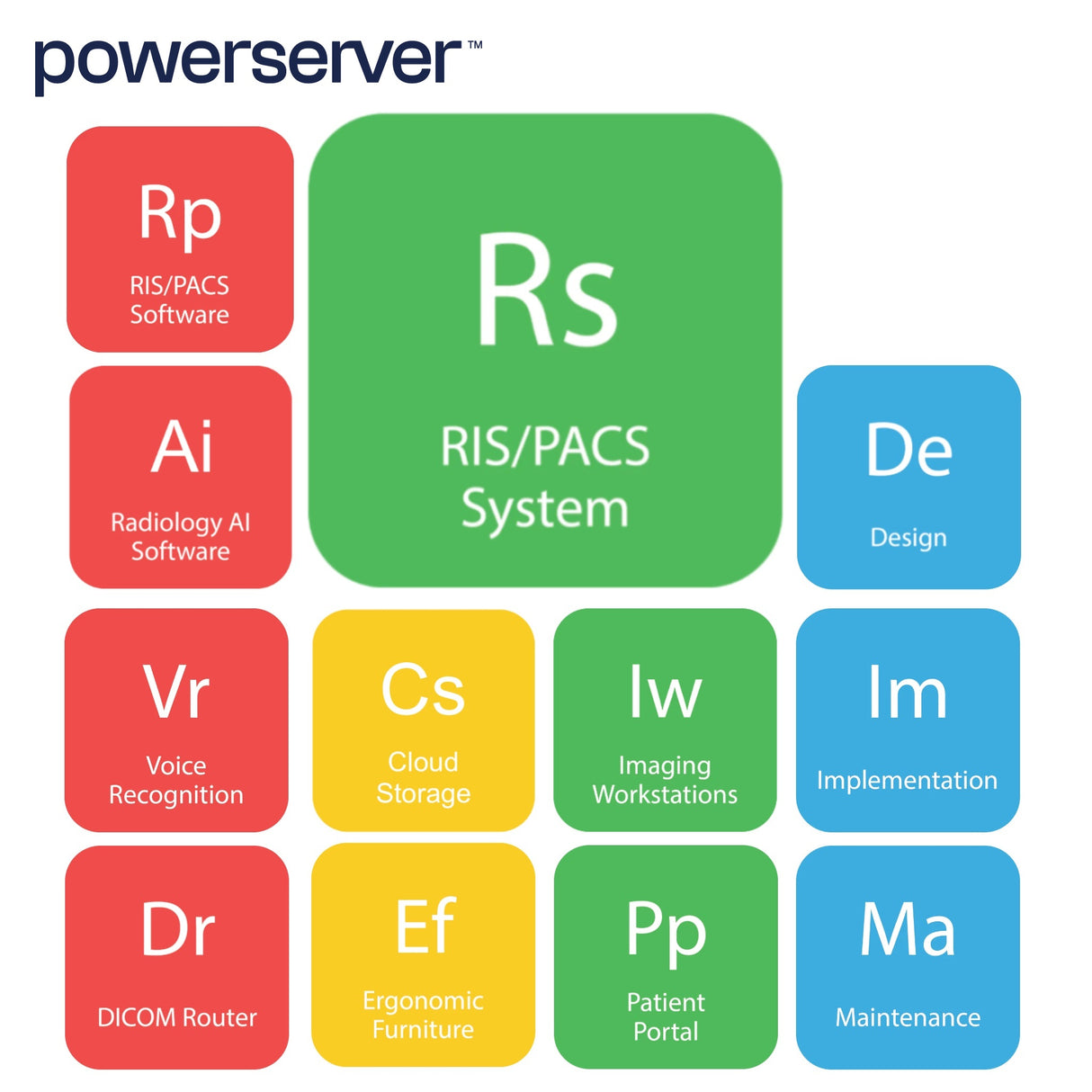 powerserver™ Cloud RIS/PACS